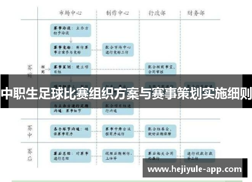 中职生足球比赛组织方案与赛事策划实施细则